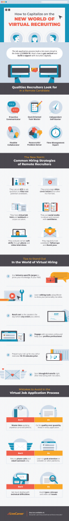 how to find recruiters