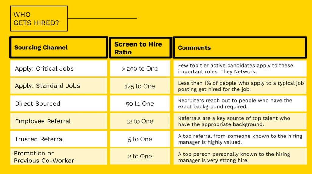 who's getting hired